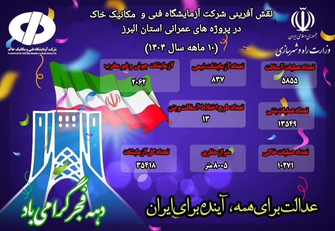 اطلاع‌نگاشت شرکت آزمایشگاه فنی و مکانیک خاک در پروژه‌های عمرانی استان البرز